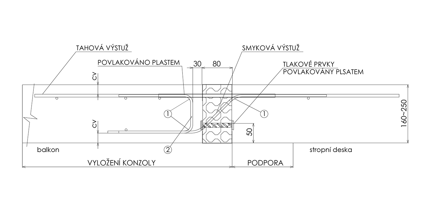 Blog Article Figure